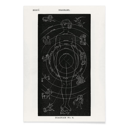Astrological human body diagram and poster with zodiac signs planets and symbols by Hiram Erastus Butler from Solar Biology, with black aluminium frame on white background