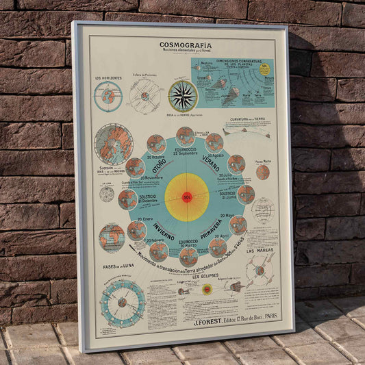 Joseph Forest Elementary Cosmography vintage educational celestial map poster with planets lunar phases tides and detailed diagrams, framed and displayed in home decor