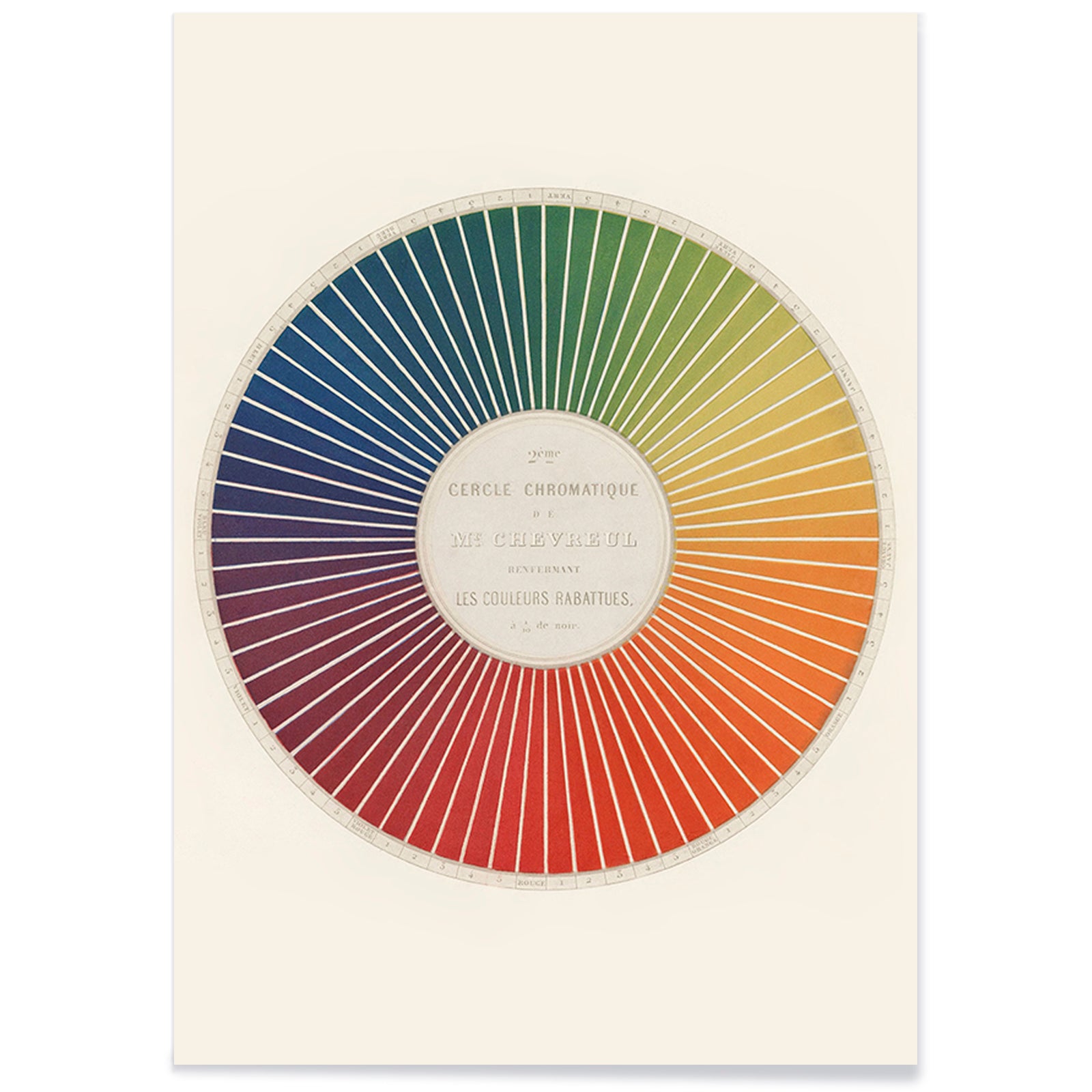 Color wheel chart with graduated rainbow hues and detailed rainbow segments titled Cercle chromatique by Eugene Chevreul poster for wall decor, with black aluminium frame on white background