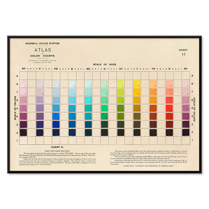 Atlas of the Munsell color system by Albert Henry Munsell poster Pl.01 showing chart of color hues and values, with black aluminium frame on white background