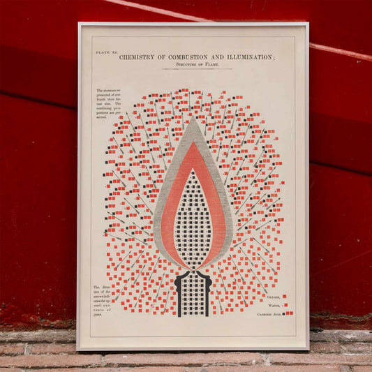 Flame structure illustration showing chemical composition Plate XI Chemistry of Combustion and Illumination by Edward Livingston Youmans, framed and displayed in home decor